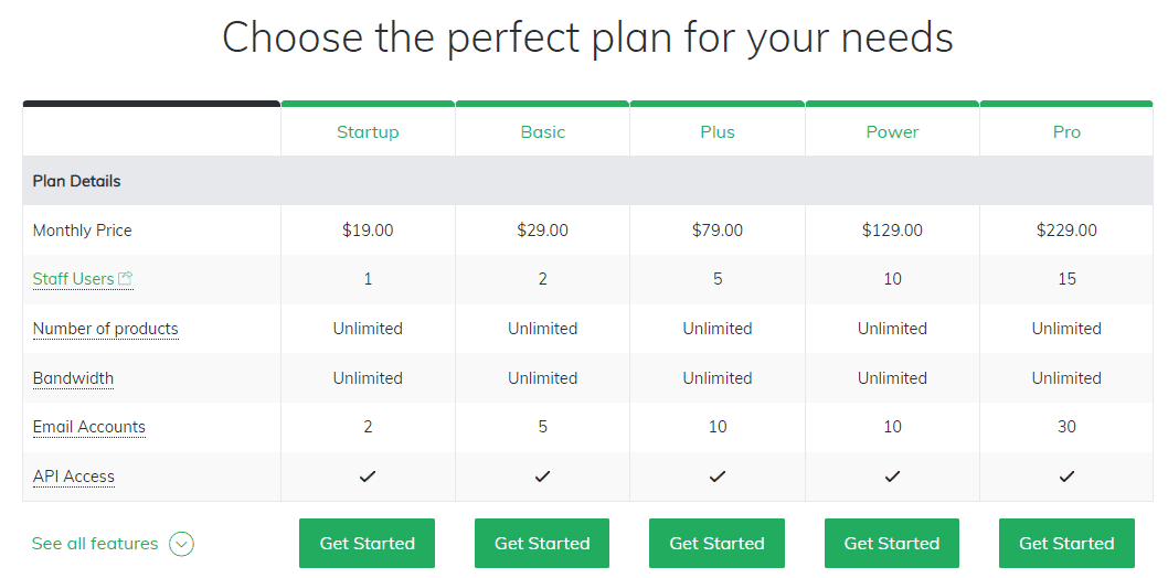 3dcart pricing comparison