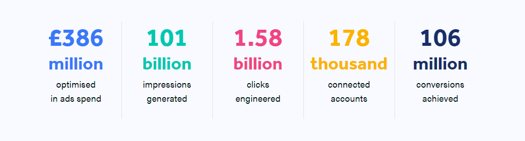 Adzooma Statistics