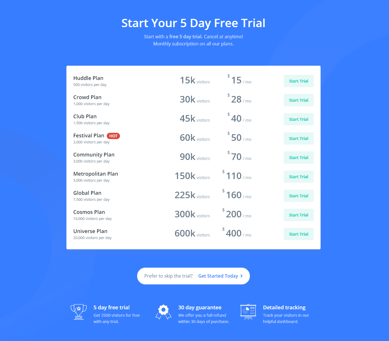 Simple Traffic Pricing