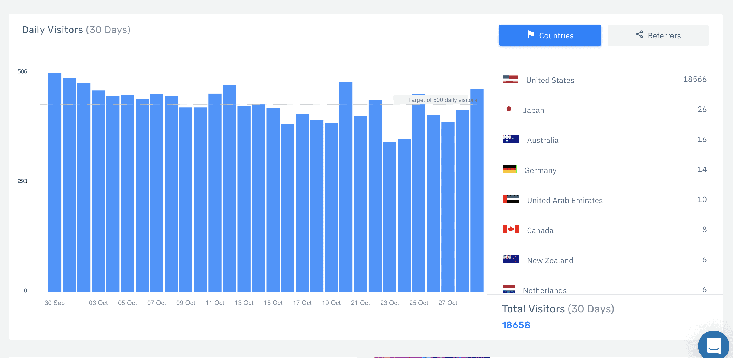 SimpleTraffic Analytics