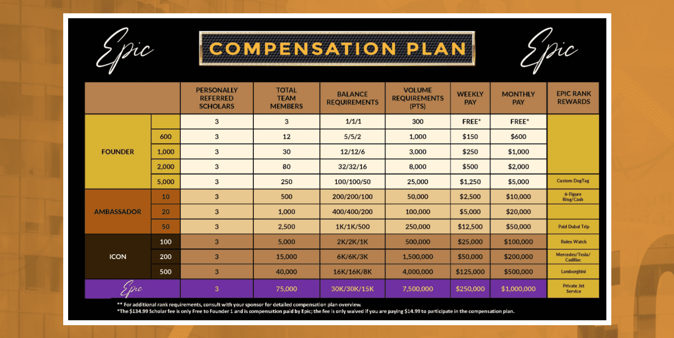 Epic Trading Compensation Plan