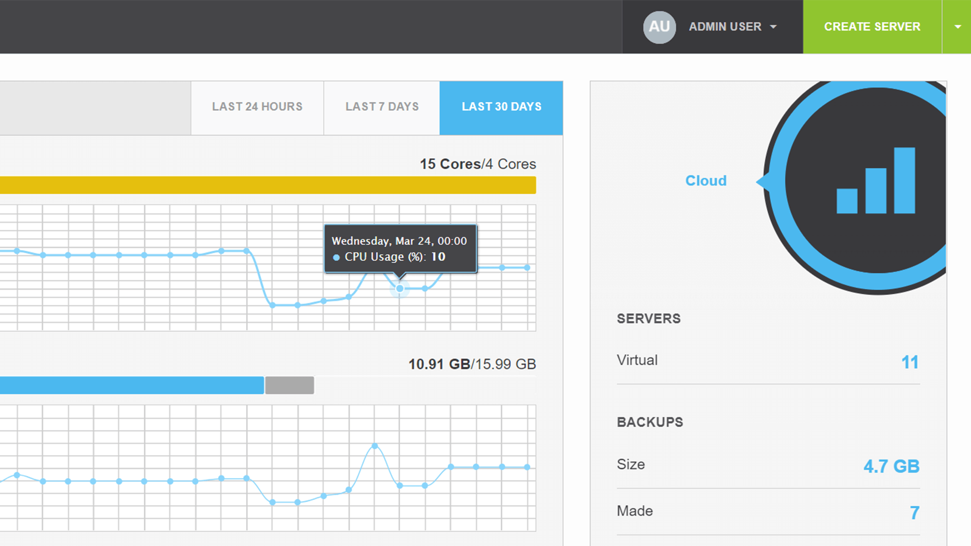 Cloudcone Partner dashboard