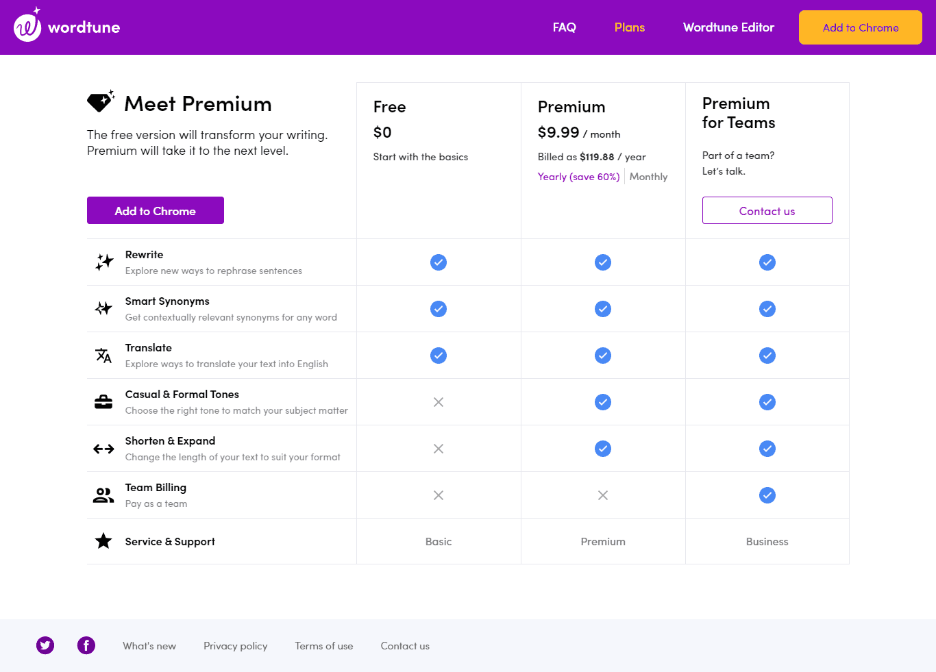 Wordtune Pricing