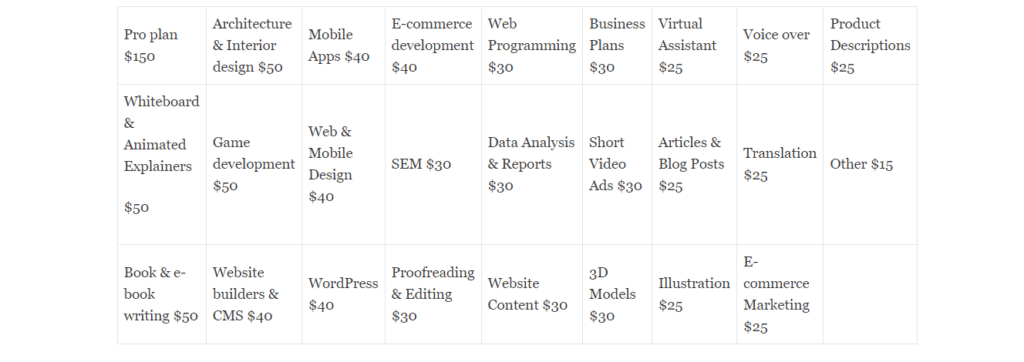 CPA Model