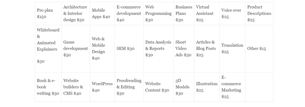 CPA Model