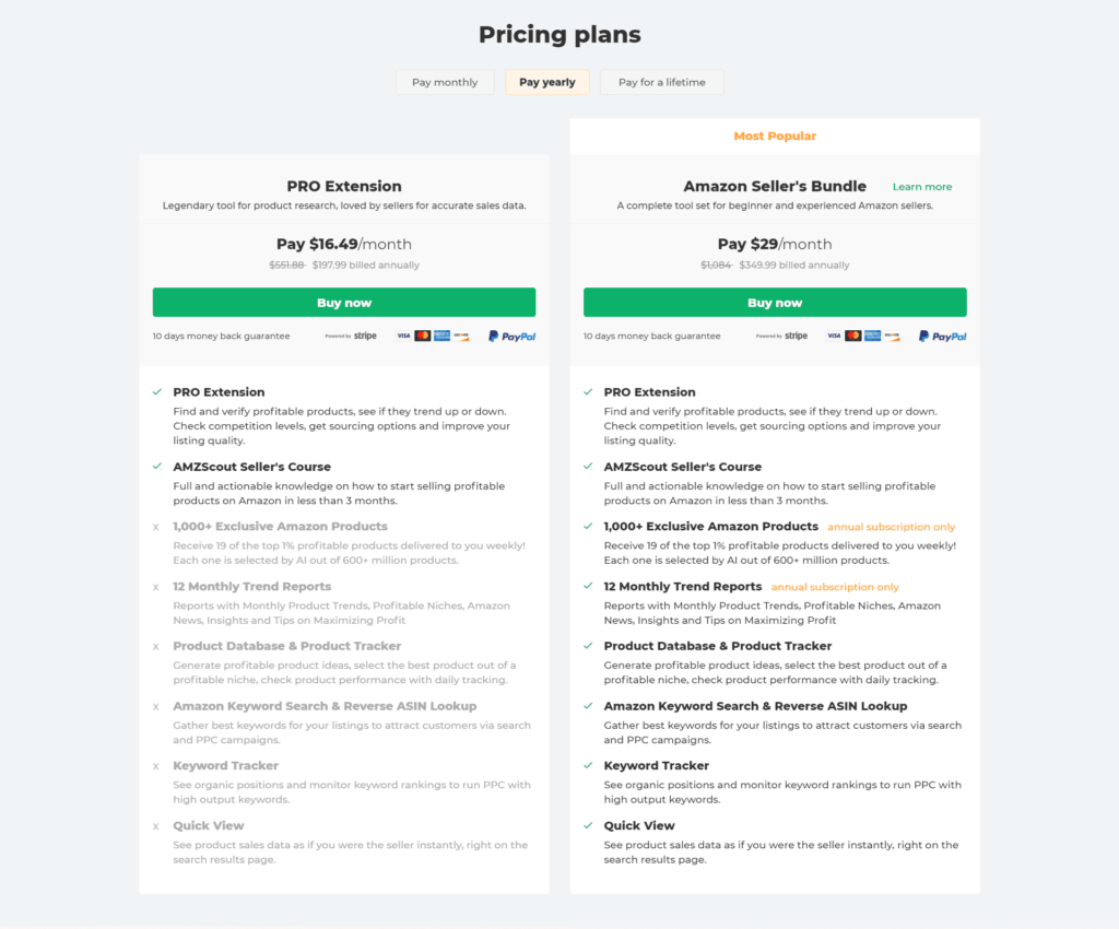 AMZScout Pricing