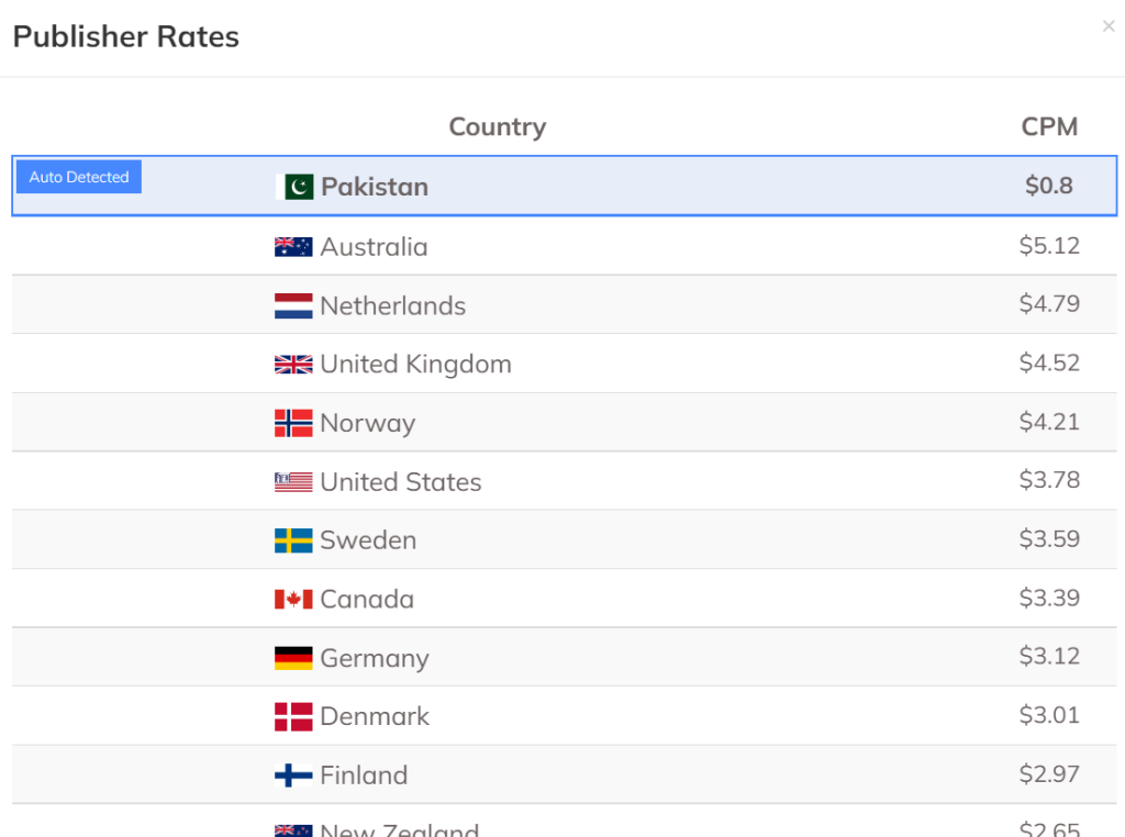 CPMLink Rates